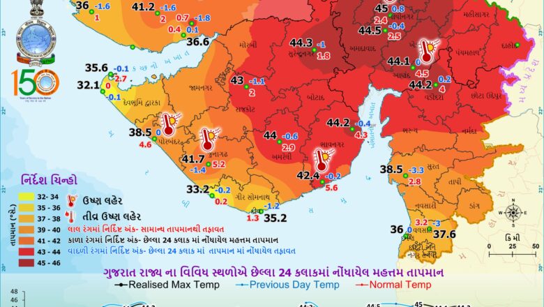 હવામાન ખાતાની આગાહી આગામી 27 મે સુધી લુ લાગવાની શક્યતા, લુ થી બચવા માટે શું કરવુ અને શું ન કરવું તે અંગે આરોગ્ય ખાતા દ્વારા સૂચનો કરાયા