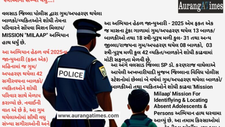 MISSION “MILAAP” અંતર્ગત વલસાડ પોલીસે એક મહિનામાં ગુમ/અપહરણ થયેલા 42 સગીરવયના બાળકો/વ્યકિતઓને શોધી પરિવાર સાથે મેળાપ કરાવ્યો, ગુમ થયેલાઓમાં સગીરાઓ અને પુખ્તવયની સ્ત્રીઓની સંખ્યા વધુ…!